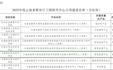 喜报！开云集团官网_开云集团（中国）成功立项省级工程研究中心