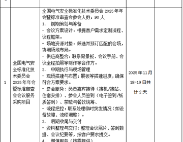 开云集团官网_开云集团（中国） 全国电气安全标准化技术委员会2025年年会暨标准审查会会议服务采购项目校内询价公告