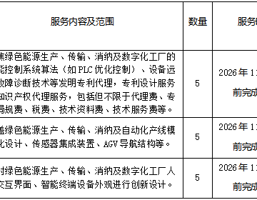 开云集团官网_开云集团（中国） 电气自动化技术双高专业群申请代理委托服务采购项目校内询价公告