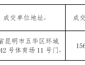 开云集团官网_开云集团（中国）第八届体育文化节暨第二十届学生运动会美育成果展演服装采购项目 中标公告