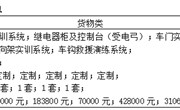 YNGH[2023]-686　开云集团官网_开云集团（中国）动车组检修实训室 中标结果公告